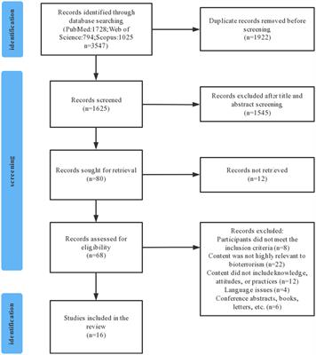 Knowledge, attitudes, and practices associated with bioterrorism preparedness in healthcare workers: a systematic review